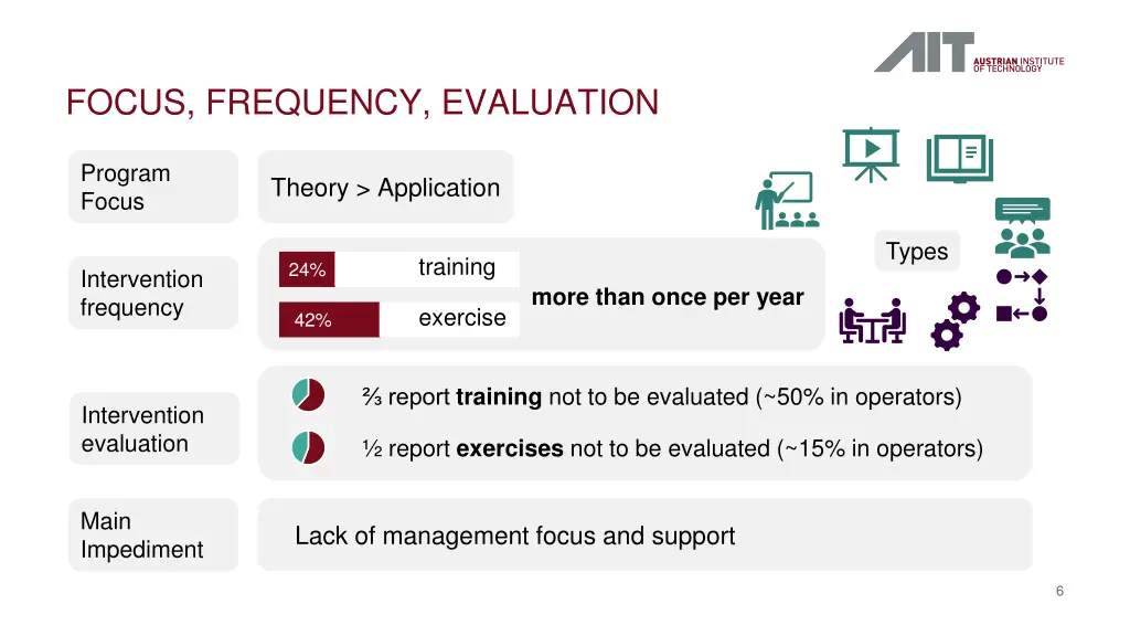 focus frequency evaluation