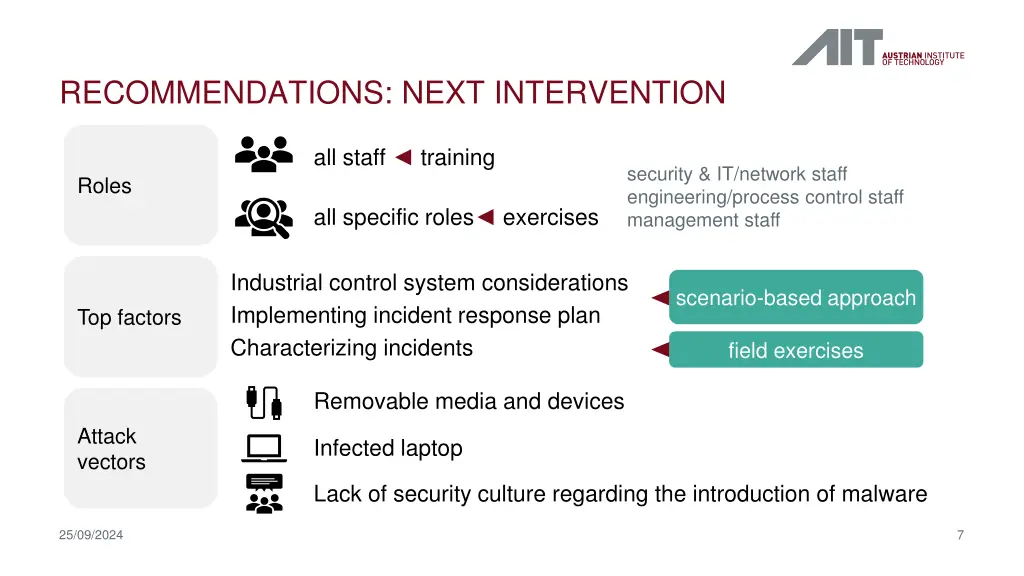 recommendations next intervention