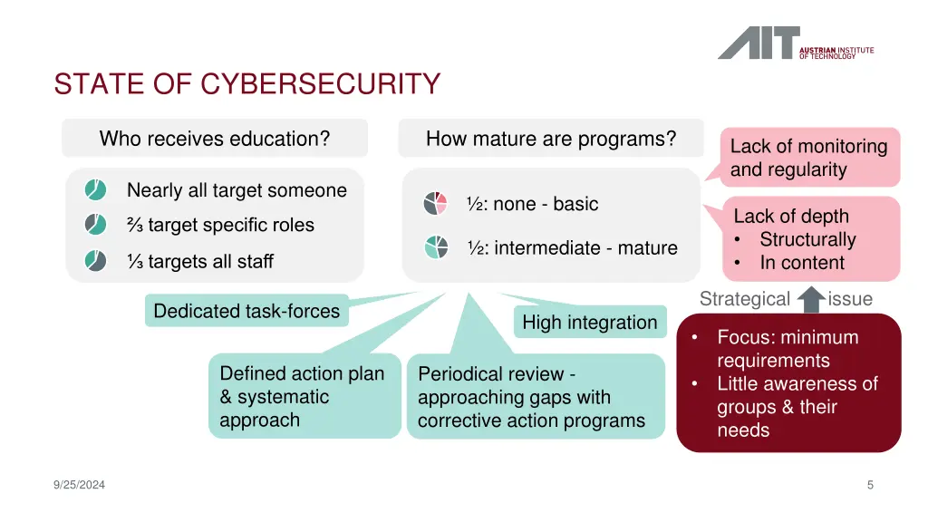 state of cybersecurity