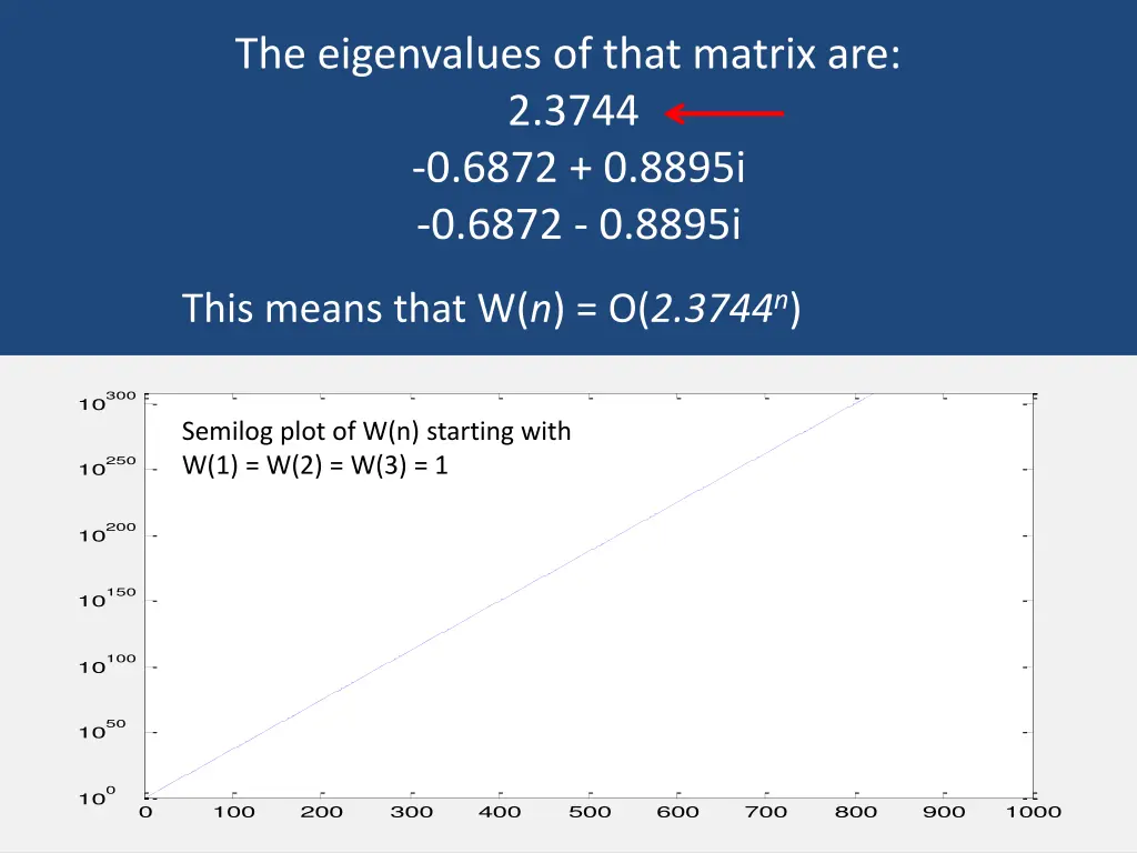 the eigenvalues of that matrix are 2 3744 0 6872 2