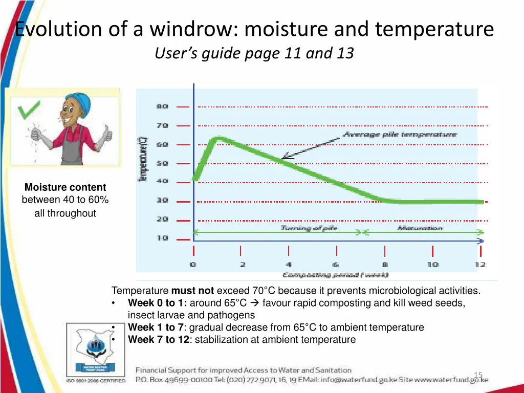 evolution of a windrow moisture and temperature