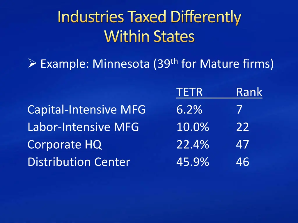 industries taxed differently within states