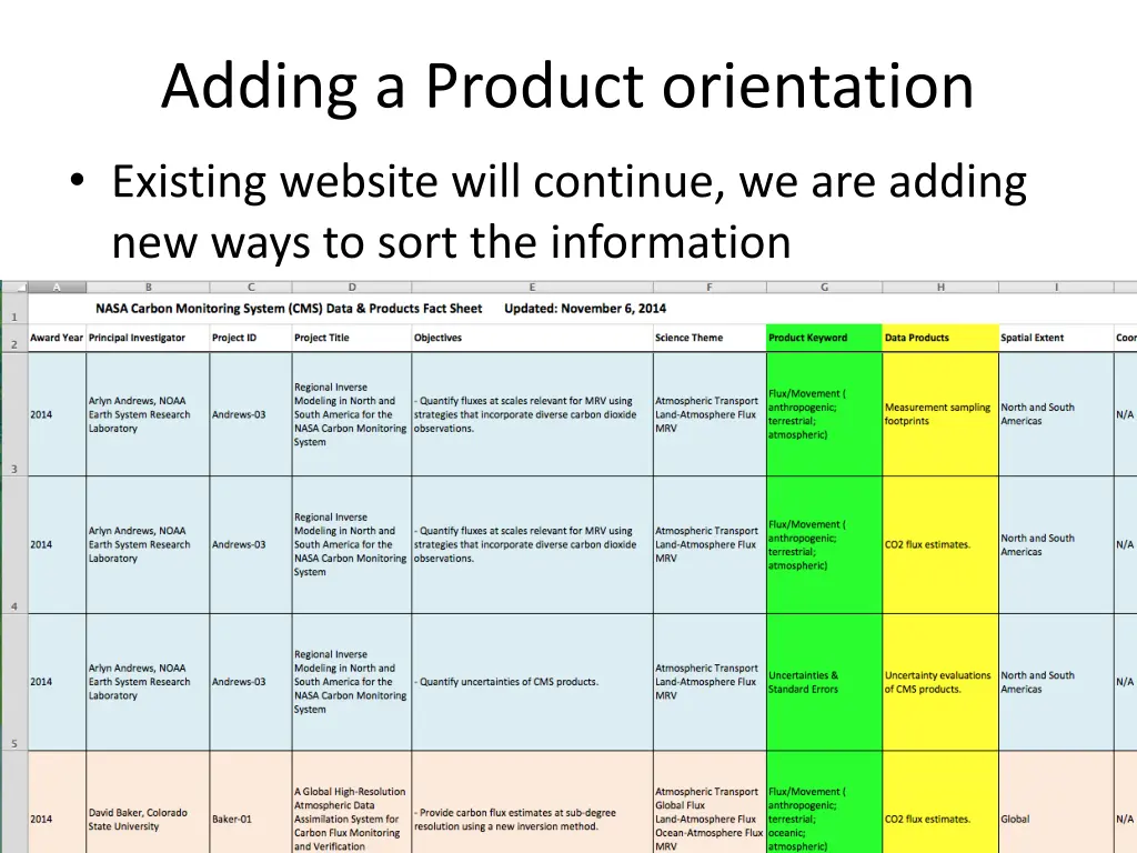 adding a product orientation