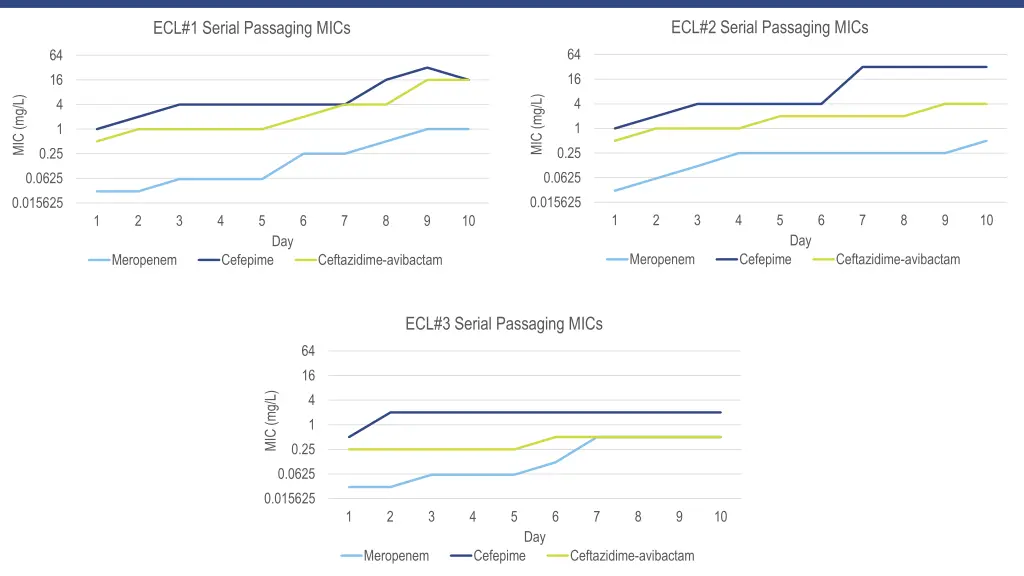 ecl 2 serial passaging mics