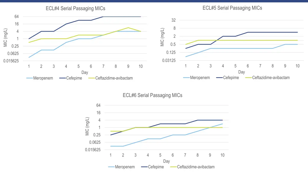 ecl 5 serial passaging mics