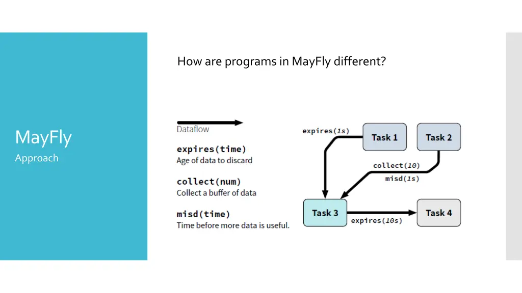 how are programs in mayfly different