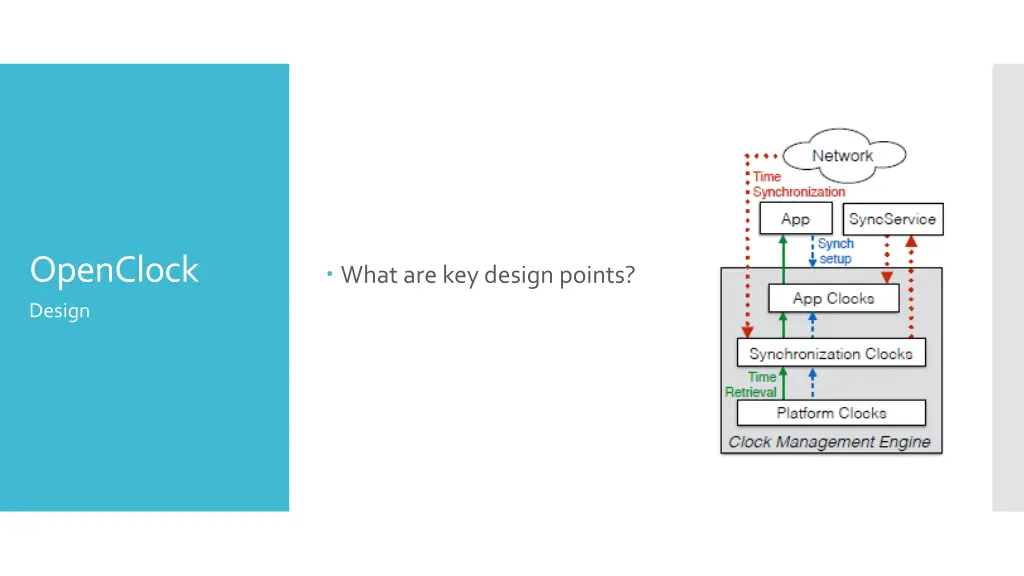 openclock design