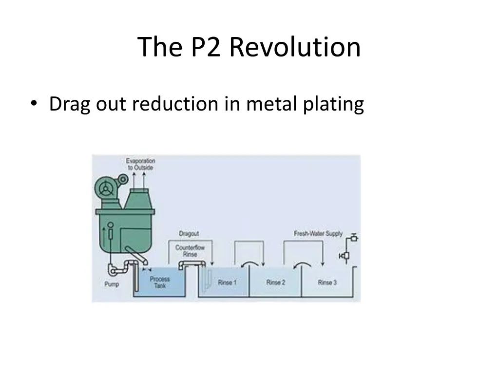 the p2 revolution