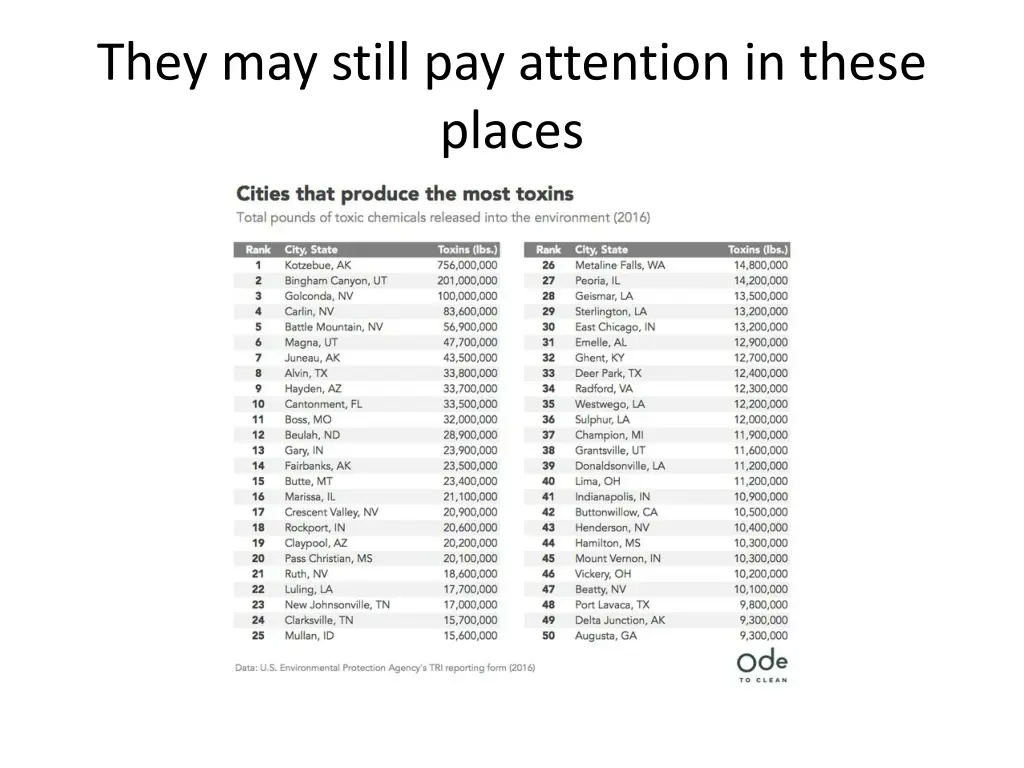 they may still pay attention in these places