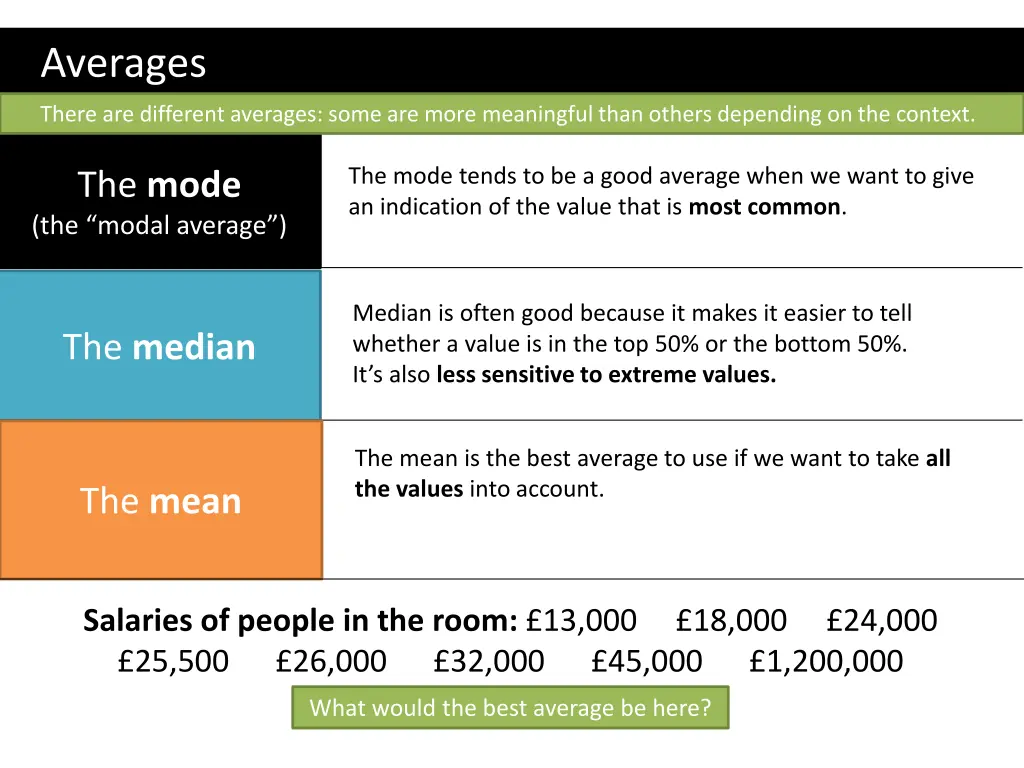 averages 1