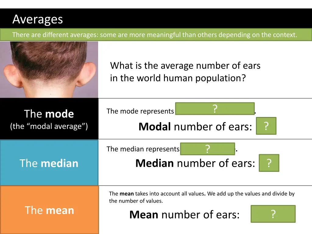 averages