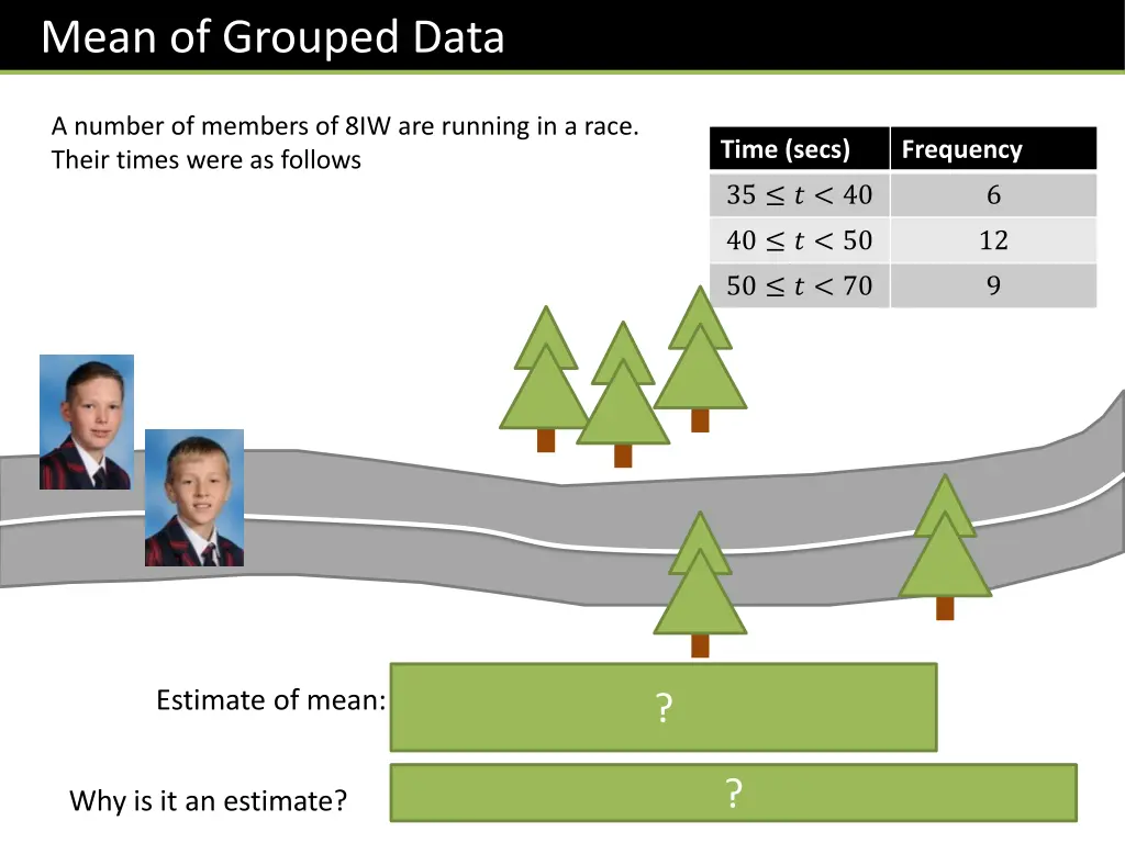 mean of grouped data