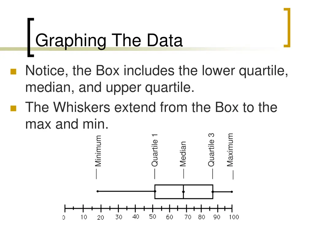 graphing the data