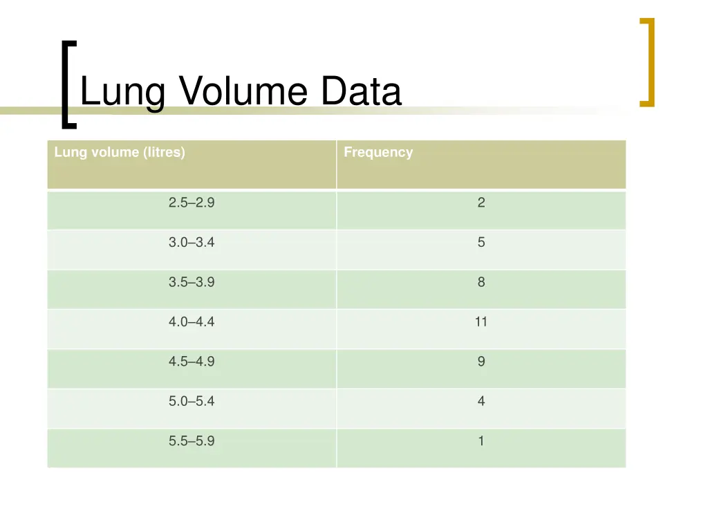 lung volume data