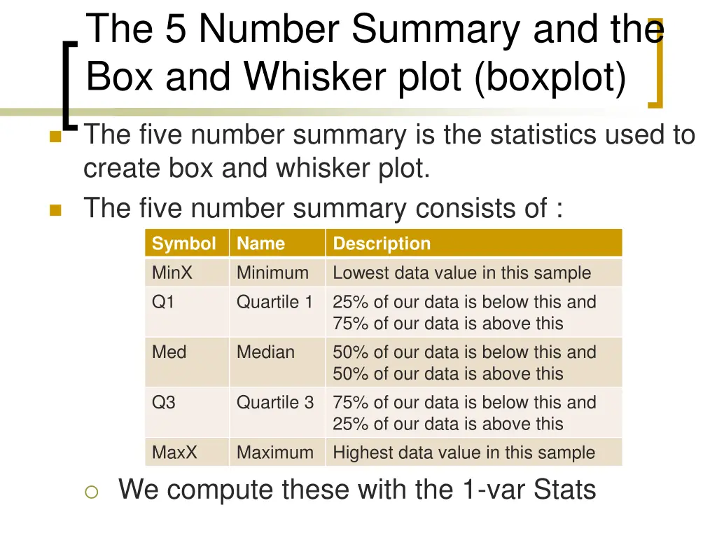 the 5 number summary and the box and whisker plot