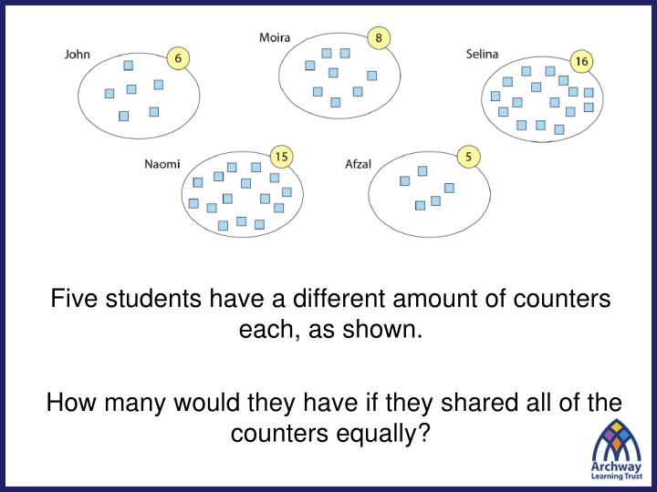 five students have a different amount of counters