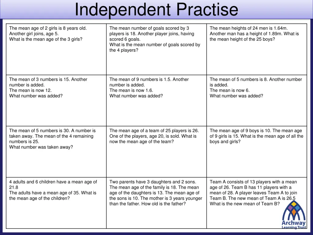 independent practise