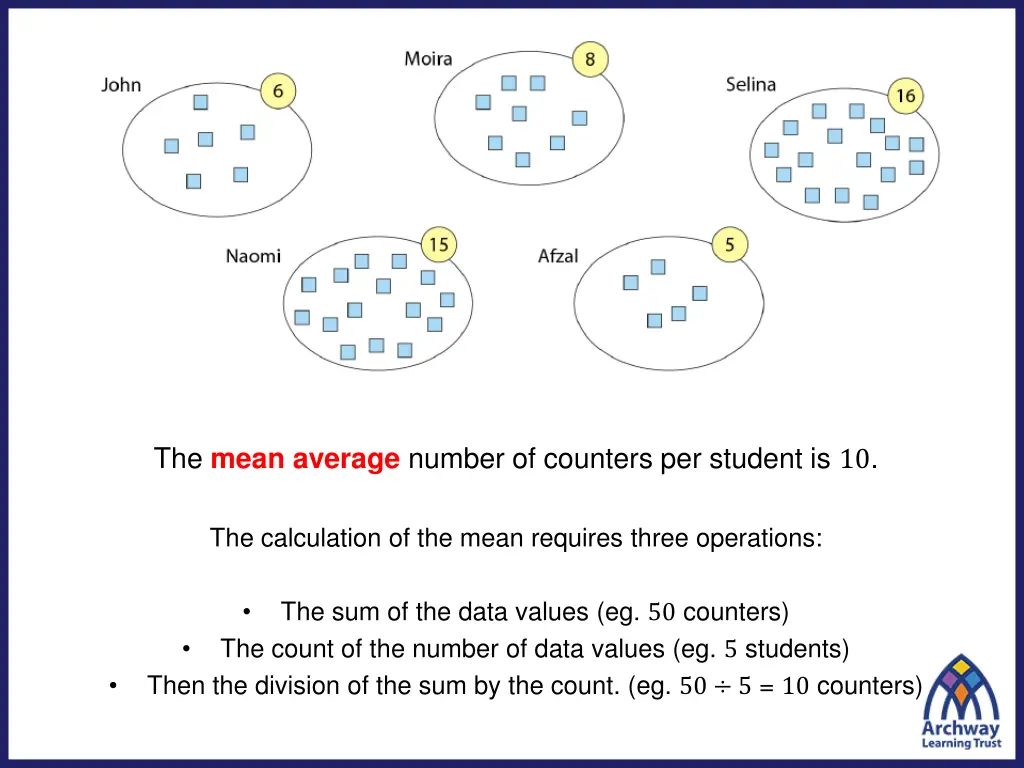 the mean average number of counters per student