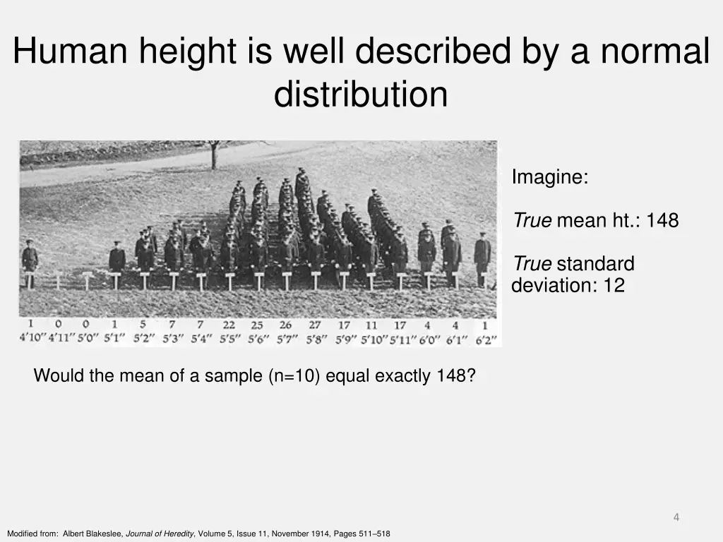 human height is well described by a normal 1