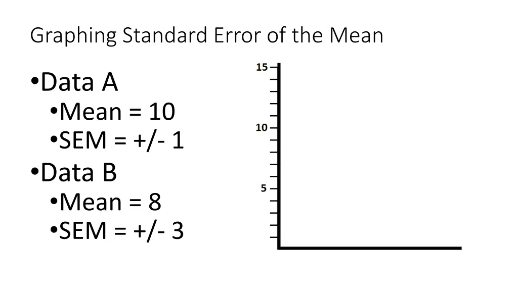 graphing standard error of the mean