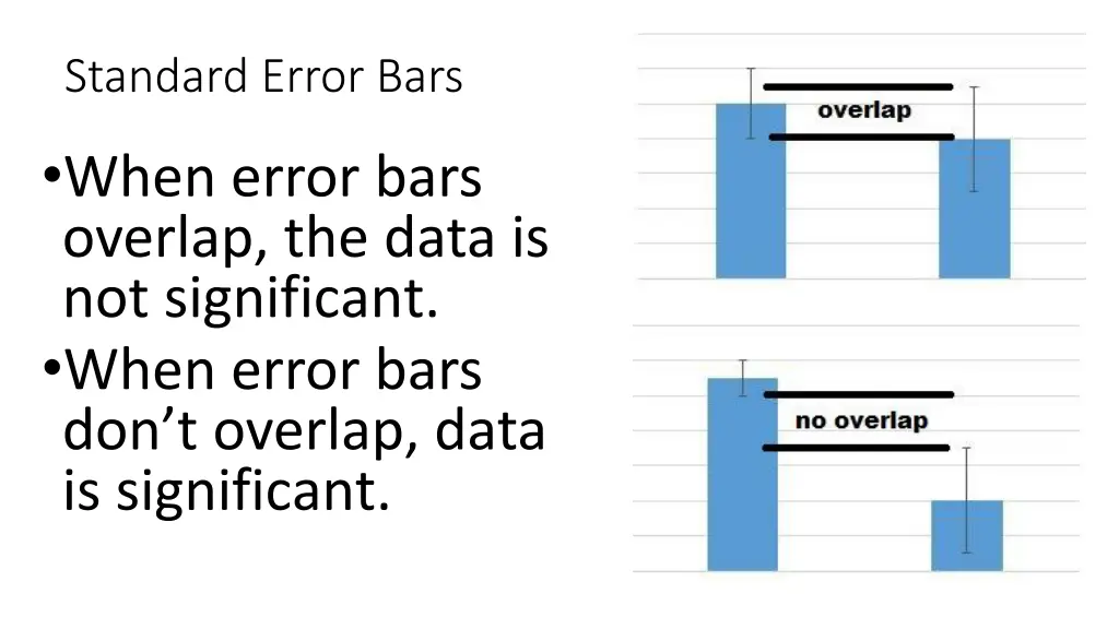 standard error bars