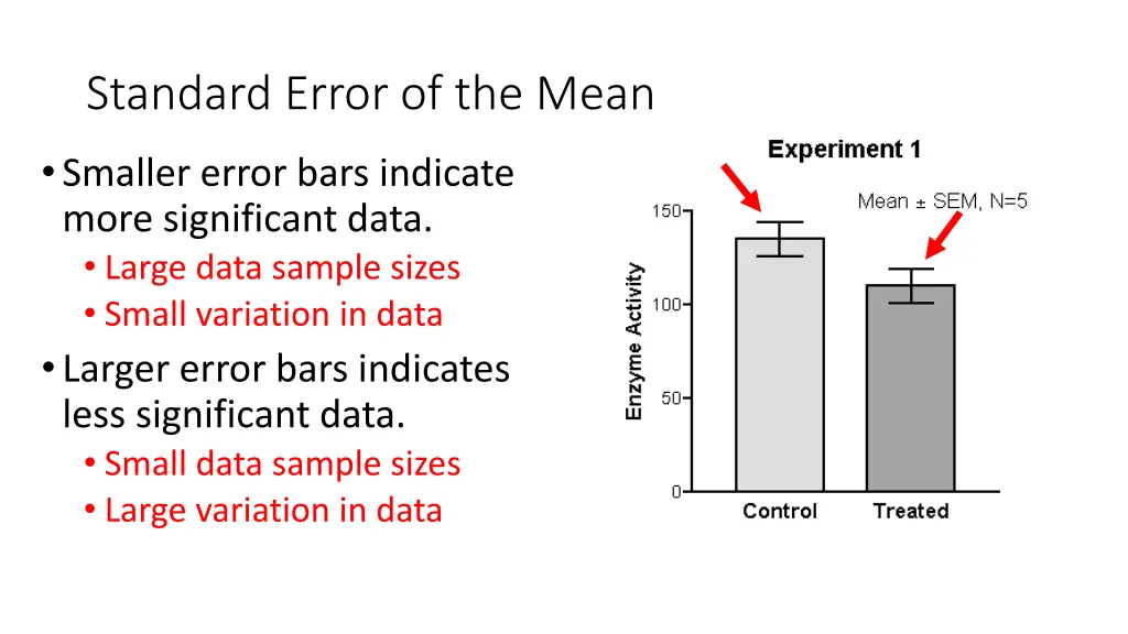 standard error of the mean 1