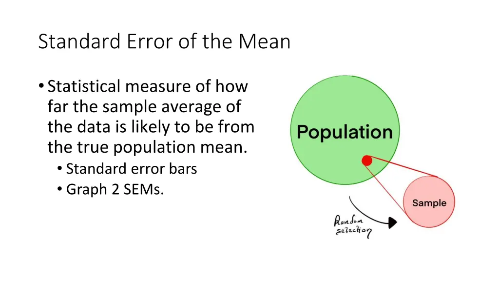 standard error of the mean