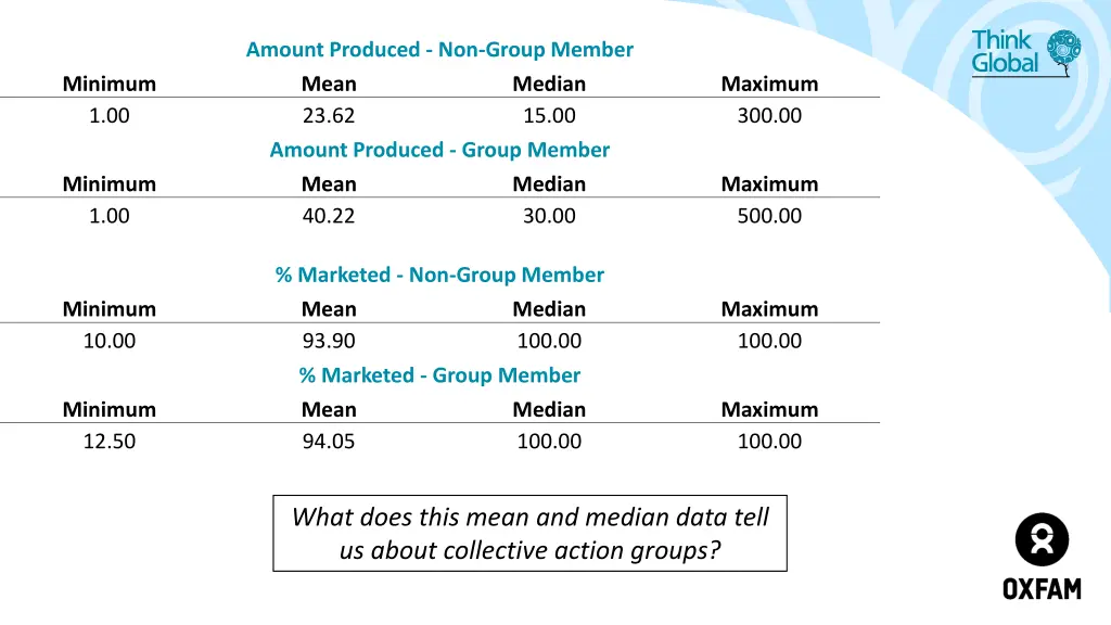 amount produced non group member mean