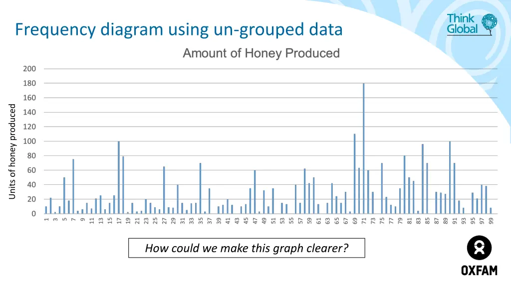 frequency diagram using un grouped data