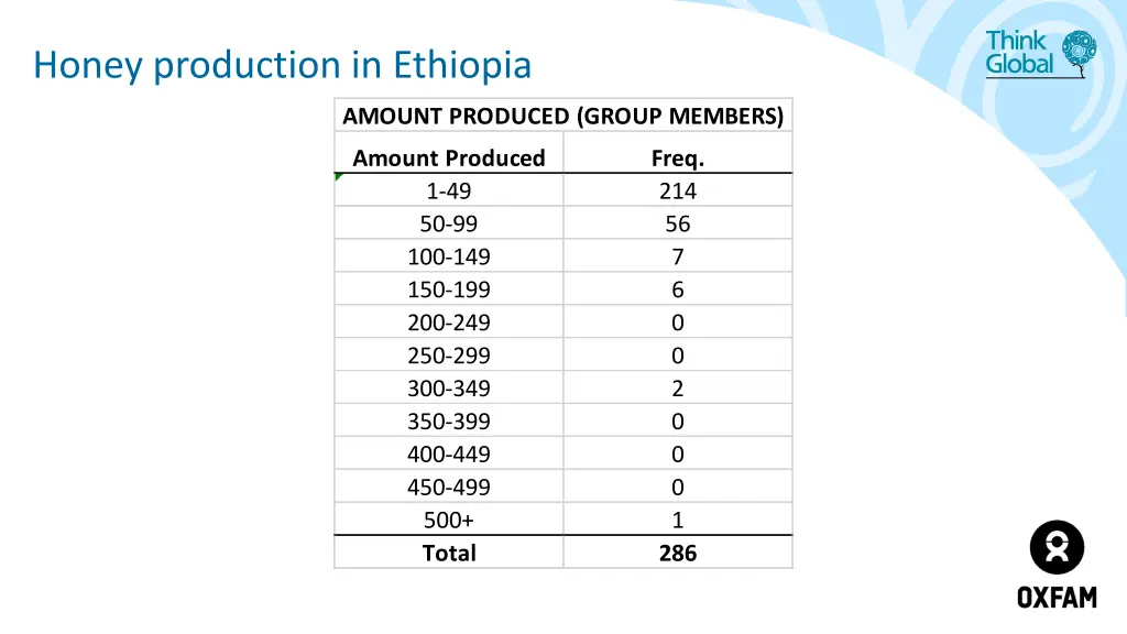 honey production in ethiopia