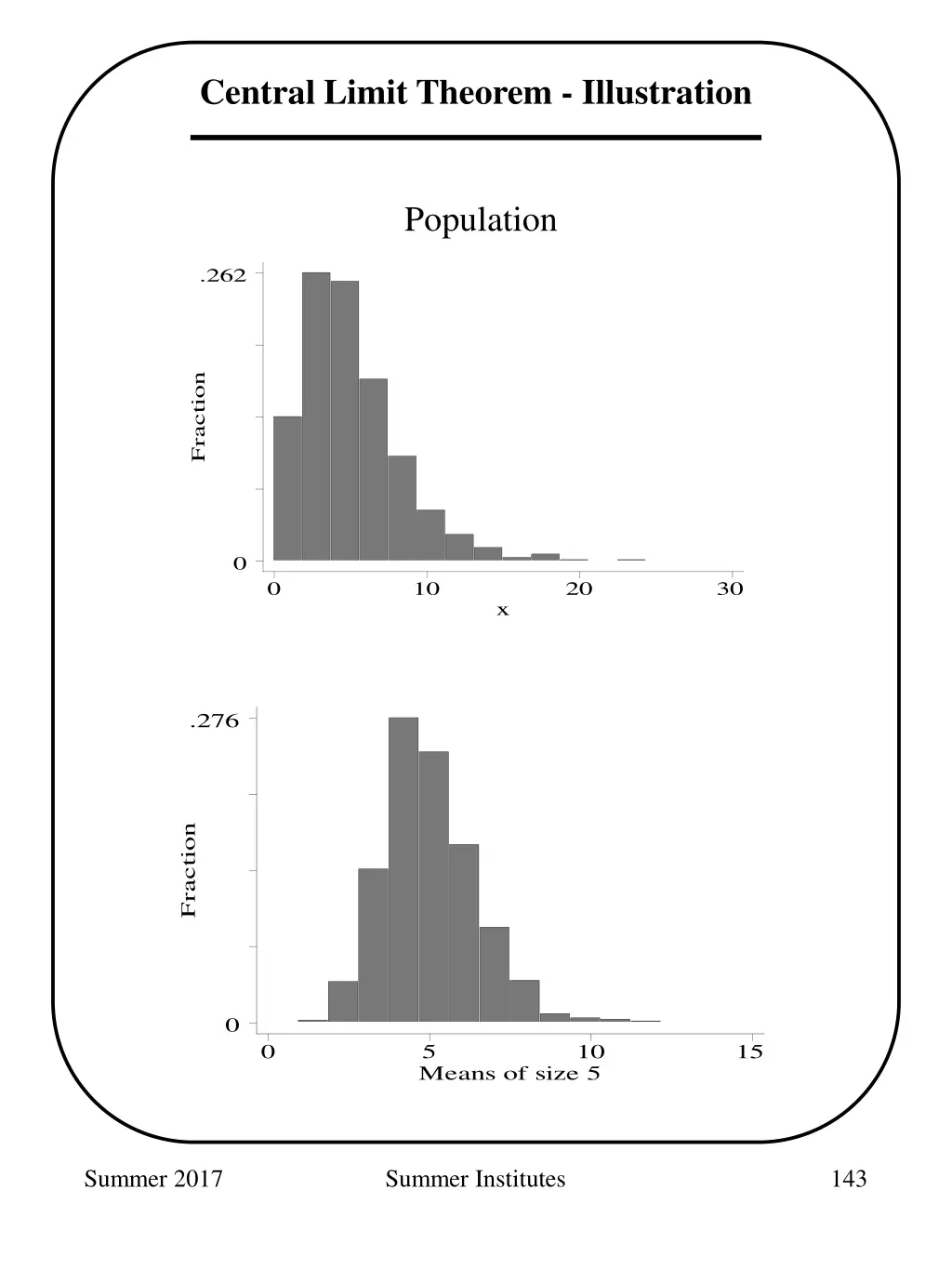 central limit theorem illustration