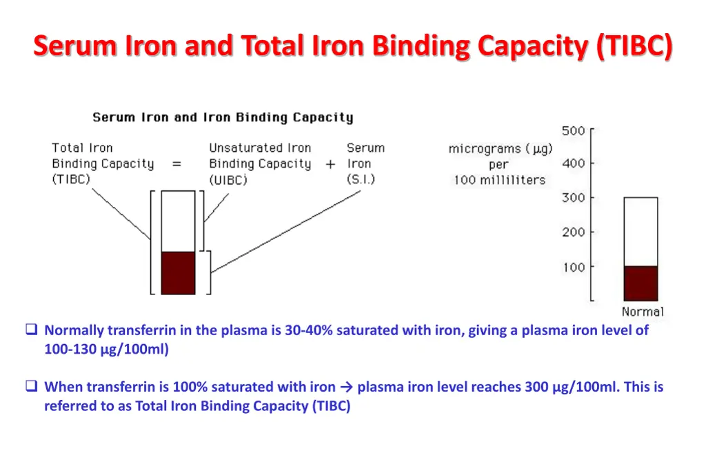 serum iron and total iron binding capacity tibc