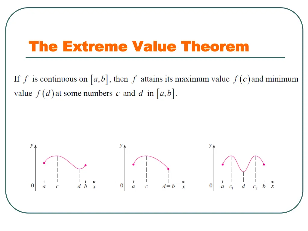 the extreme value theorem the extreme value