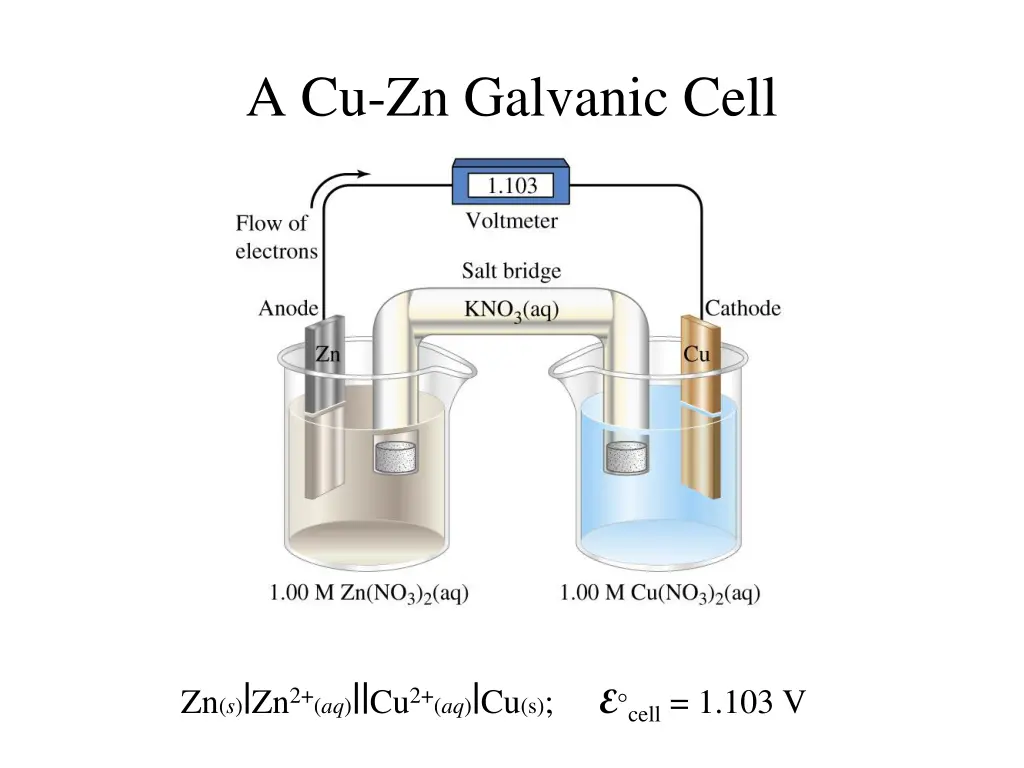 a cu zn galvanic cell