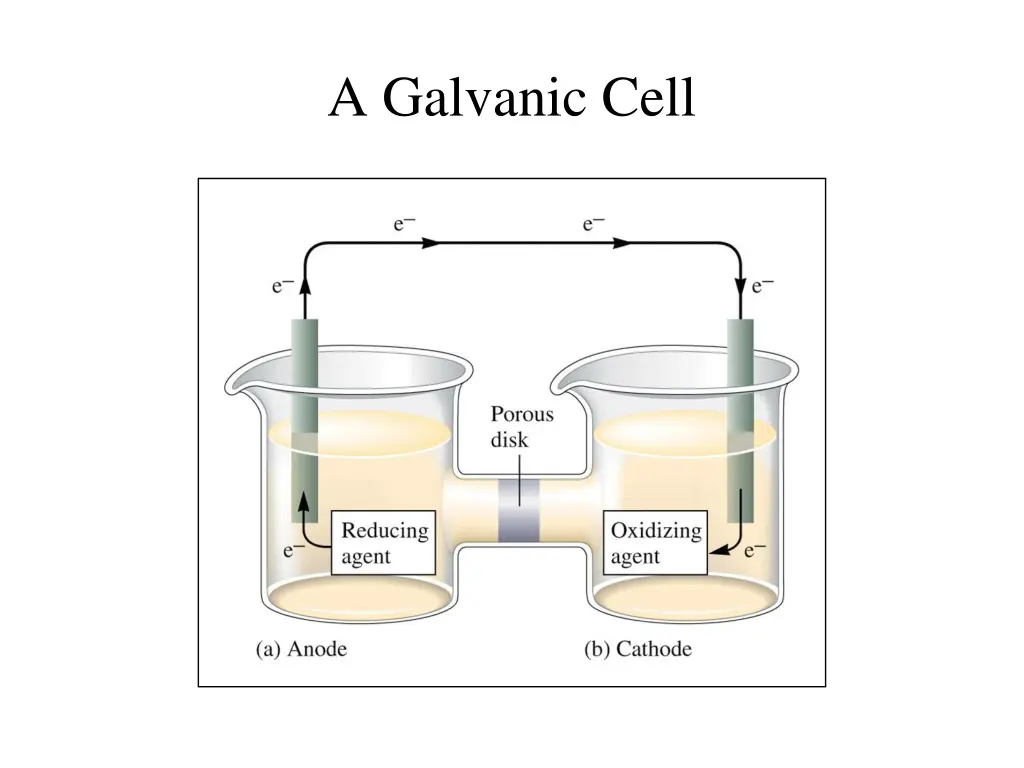 a galvanic cell