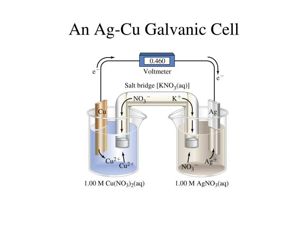 an ag cu galvanic cell