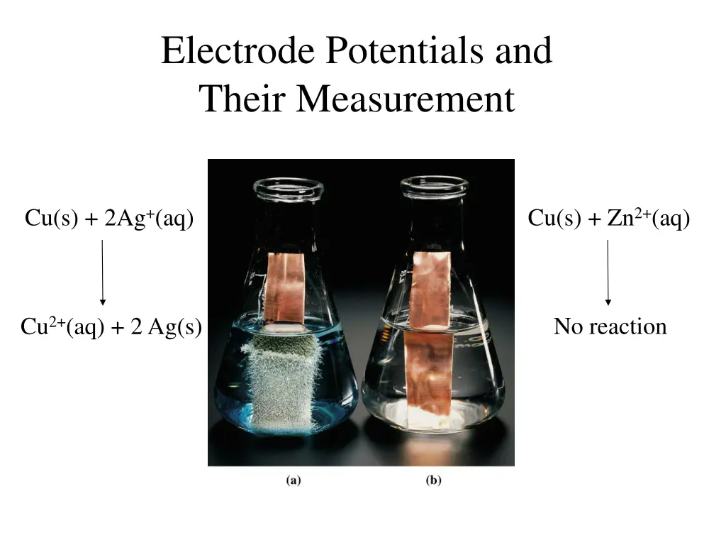 electrode potentials and their measurement