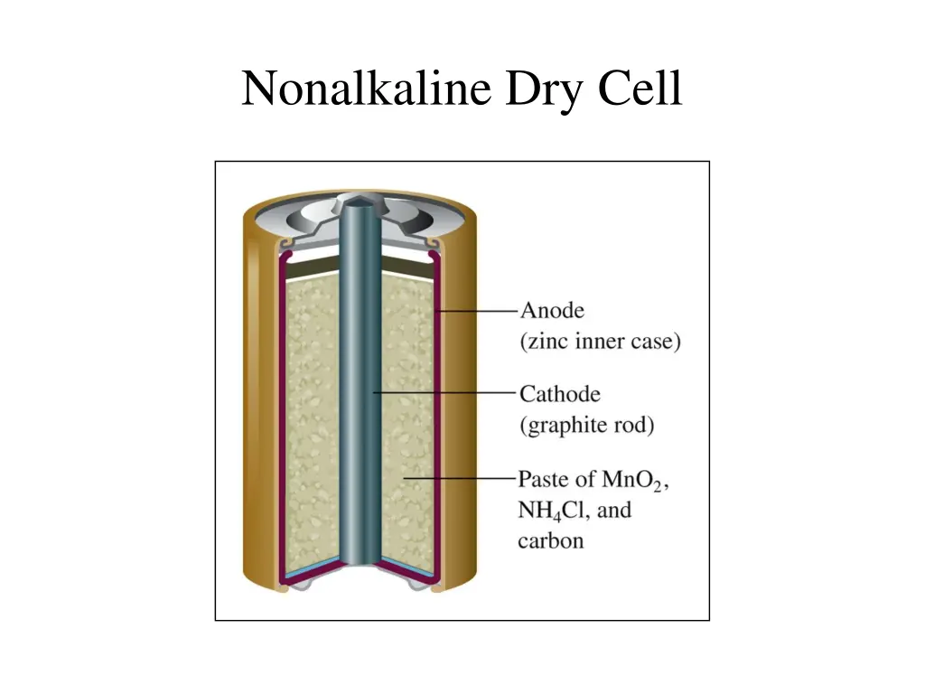 nonalkaline dry cell