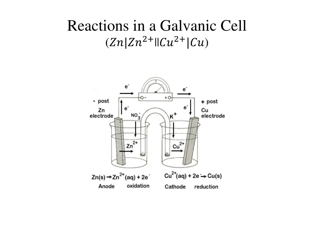 reactions in a galvanic cell 2 2