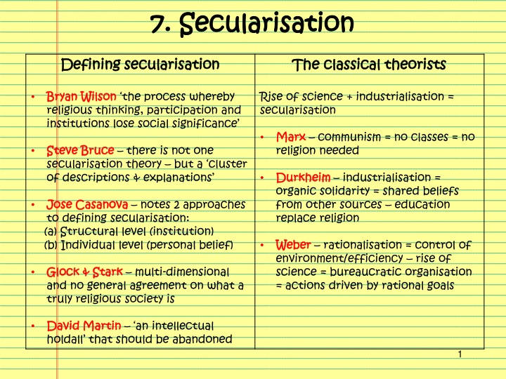 7 secularisation 7 secularisation