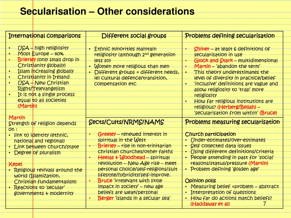 secularisation other considerations