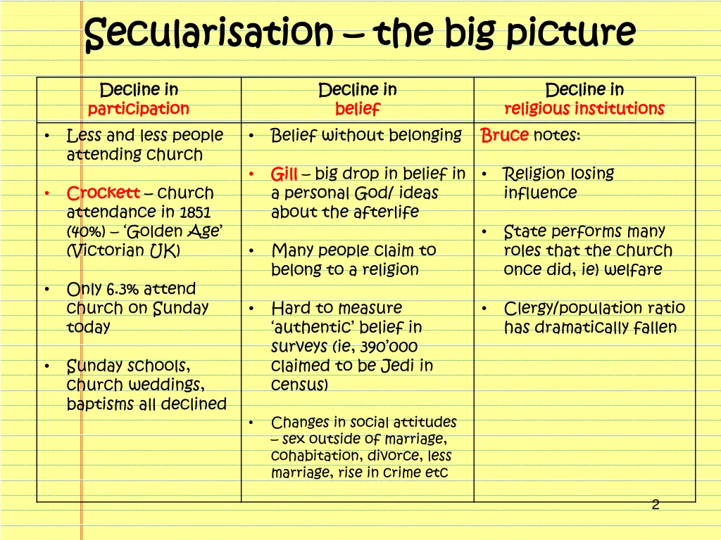 secularisation secularisation the big picture