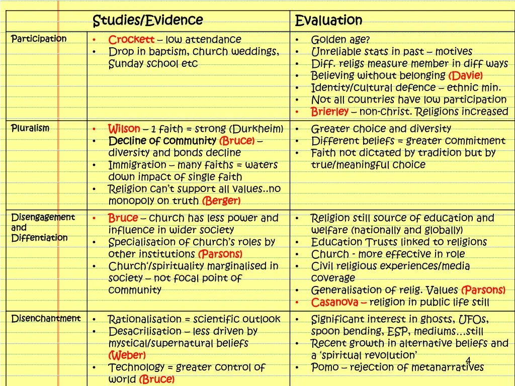 studies evidence studies evidence crockett