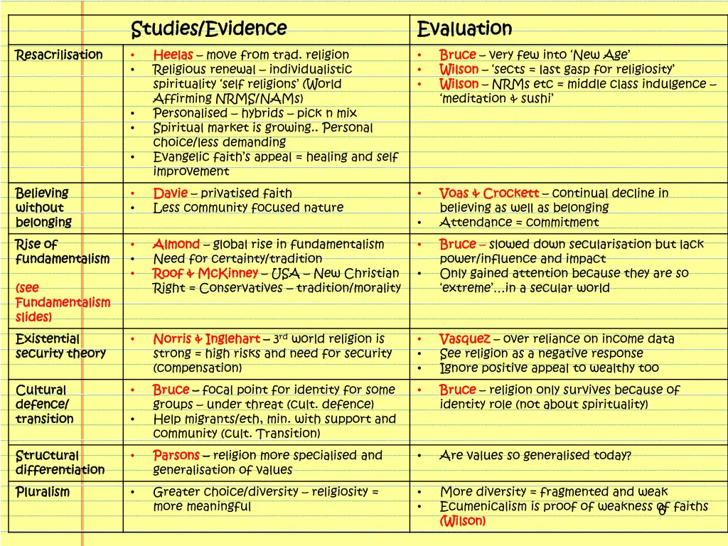 studies evidence studies evidence heelas heelas