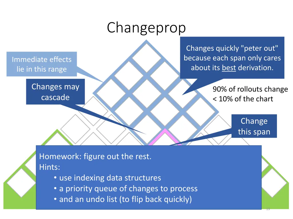 changeprop