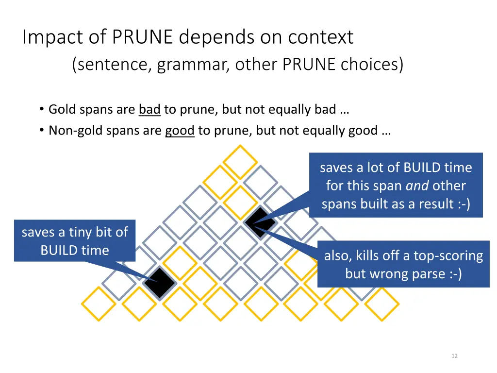 impact of prune depends on context sentence 1