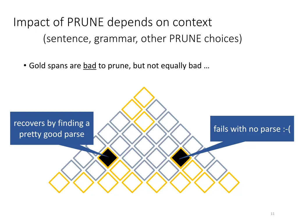 impact of prune depends on context sentence