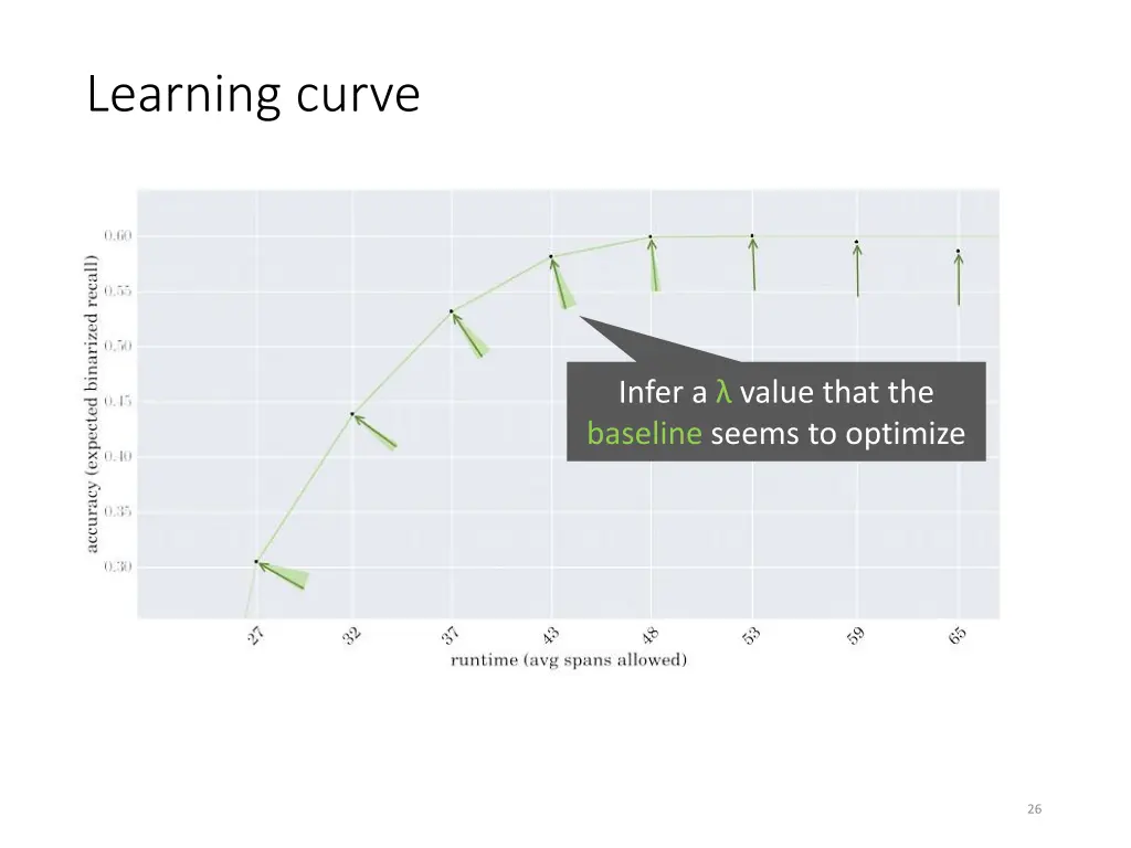 learning curve 1