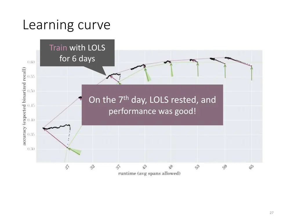 learning curve 2