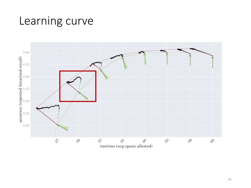 learning curve 3